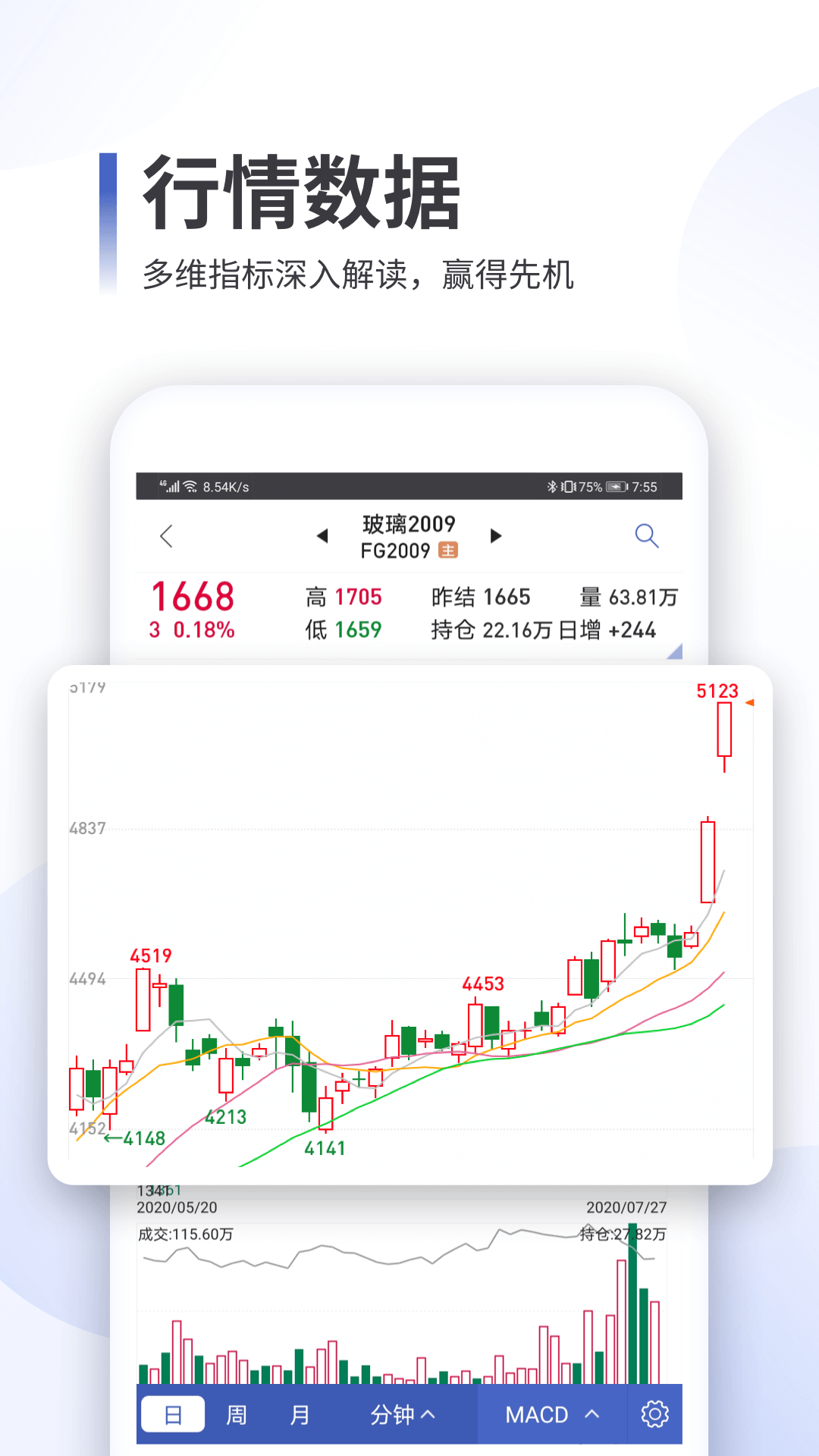 同花顺期货通截图2